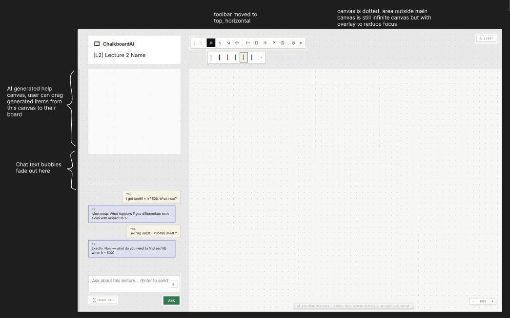 Figma wireframe showing the earlier layout with a separate AI help canvas on the left sidebar