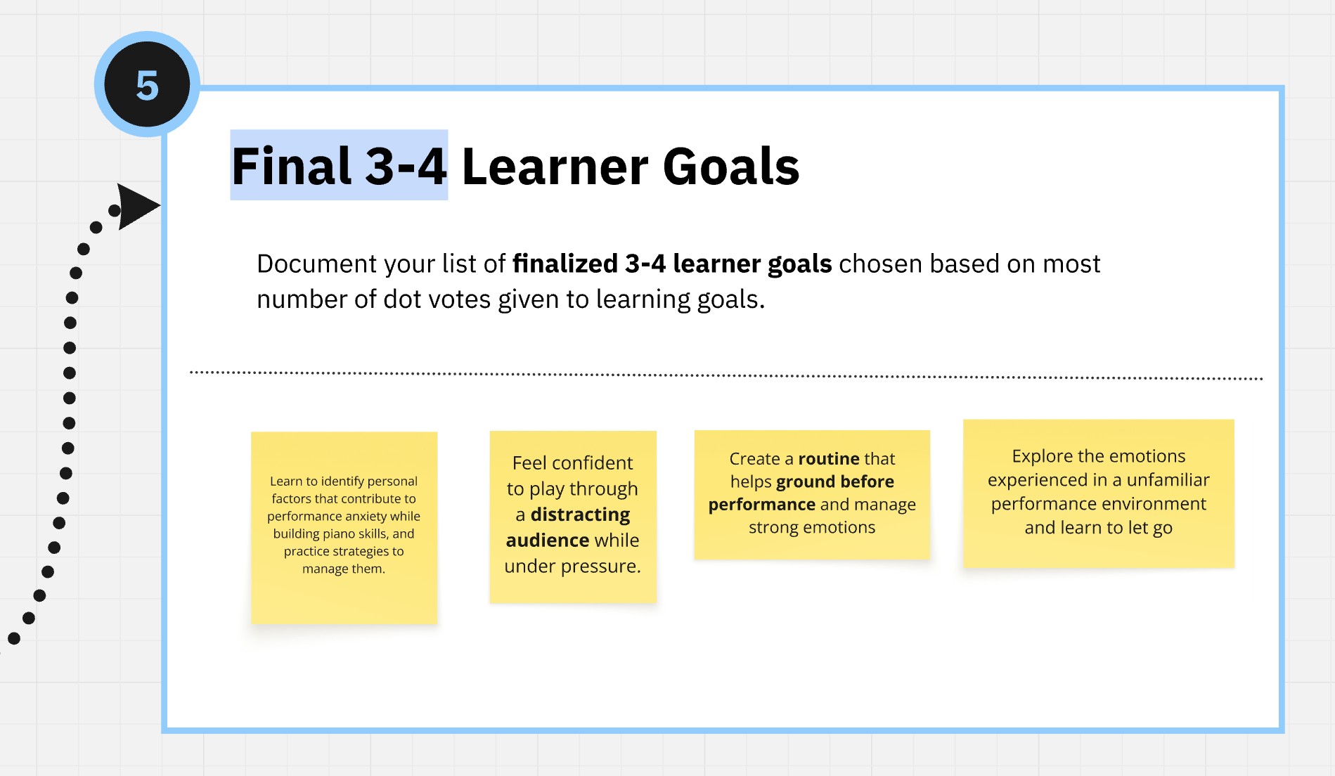 Design jam output: final learner goals chosen by dot vote, the foundation for what the product was designed to achieve