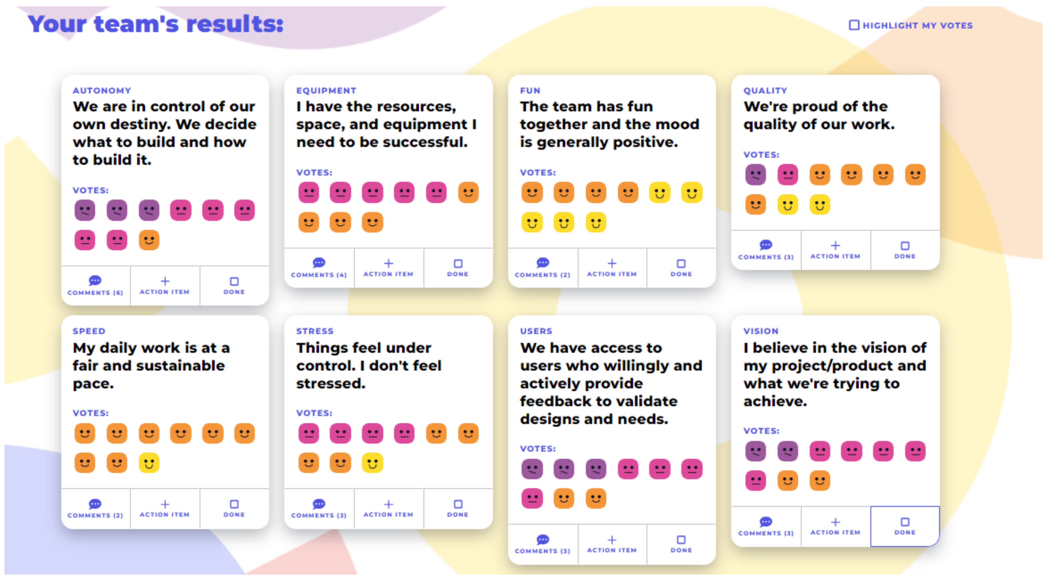 Vibez dashboard at FordLabs, the original team health check tool